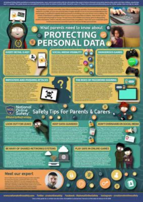 Guid to Protecting Personal Data